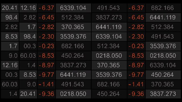 Seamless loop 3D animation of a stock market quotes table with orange negative changes in grid layout on a dark screen, ideal for trading, finance, news, and analytics.