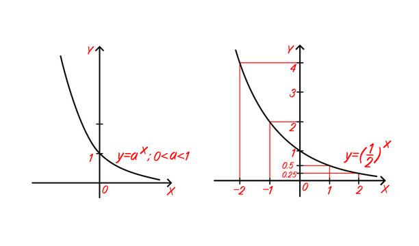 Exponential Curve Images – Browse 1,859 Stock Photos, Vectors, and ...