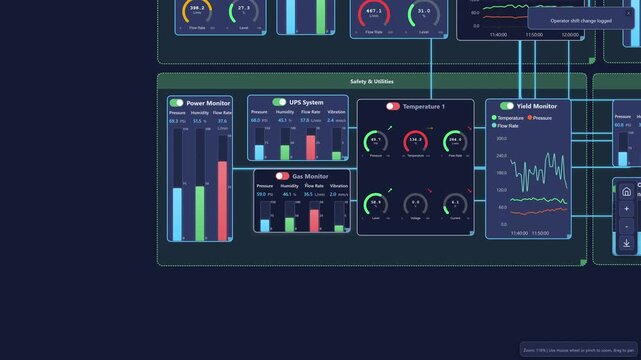 Manufacturing Factory Monitoring Software