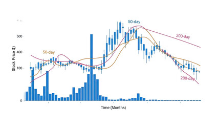 Naklejka premium Stock price analysis over time isolated on transparent background