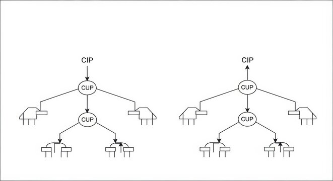 Diagrams illustrating the process of decision tree induction with different splitting criteria
