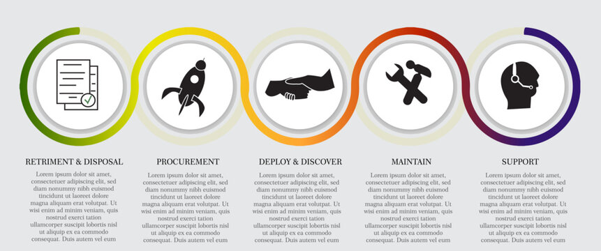 five steps circular infographic vector showing business and it lifecycle stages.