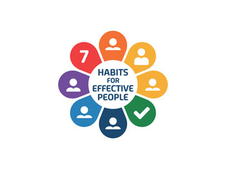 Obraz premium A colorful infographic illustrating the 7 habits for effective people