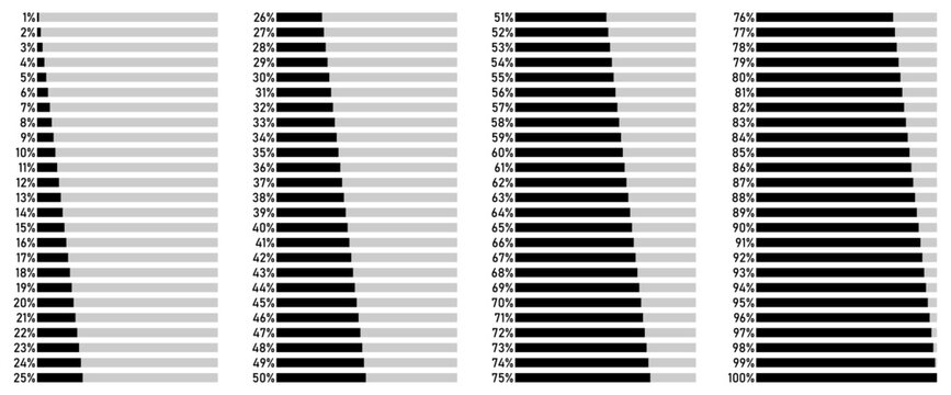 Black progress bar set from 1 to 100 percent horizontal loading indicator vector illustration. Minimal black horizontal progress bars showing percentage values from 1% to 100%. Ideal for dashboards.