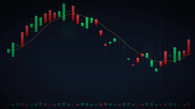 Financial stock chart with green and red candlesticks and moving average on dark grid