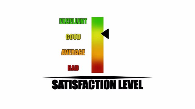 customer satisfaction level gauge meter animation showing bad average good excellent scale indicator.