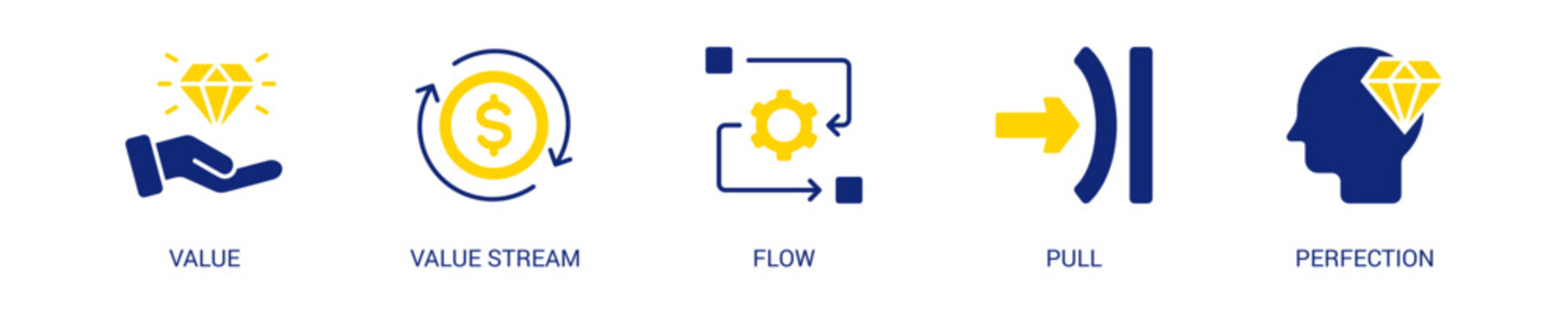 Lean Thinking Solid Blue Yellow Color Icon Set For Web Banner. Vector Illustration Concept With Some Icons. Designed In Solid Blue Yellow Color Style