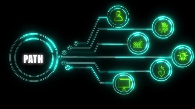 Futuristic digital HUD interface showing a green glowing business path with interconnected icons for growth innovation finance technology strategy on black background.

