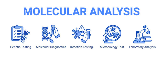 Molecular Analysis web banner icon concept, with Genetic Testing, Molecular Diagnostics, Infection Testing, Microbiology Test.