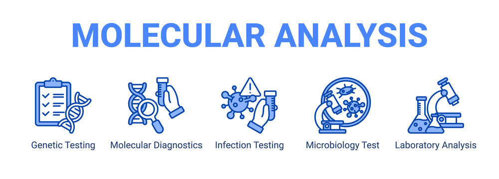 Molecular Analysis web banner icon concept, with Genetic Testing, Molecular Diagnostics, Infection Testing, Microbiology Test.