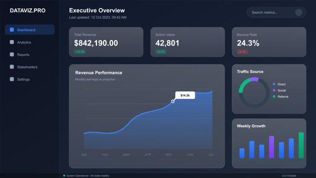 Dashboard Overview Ui Images – Browse 2,667 Stock Photos, Vectors, and ...