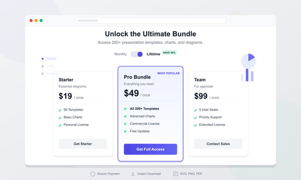 A clean user interface design showing a pricing table for a digital product bundle with three subscription tiers, feature lists, and call-to-action buttons on a white background.