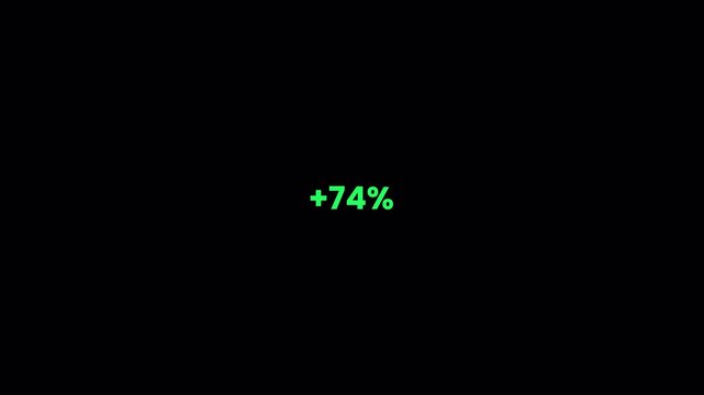 Green numeric value animation in flat 2D vector style showing positive abstract indicator on dark background.
