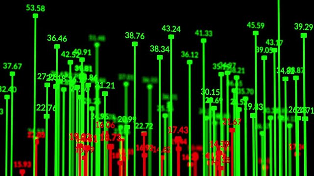 A digital visualization of financial markets featuring vertical columns with fluctuating numerical values. The 3D animation highlights positive and negative trading sessions using vivid green and red