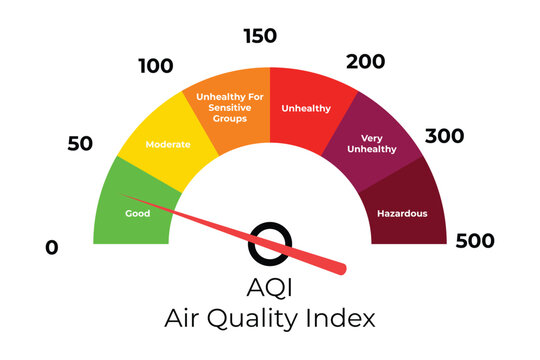 Air Quality Index AQI Gauge Infographic Showing Pollution Levels Vector