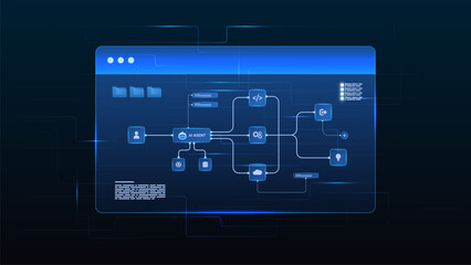 Fototapeta premium AI workflow automation artificial intelligence. ai agent automation dashboard machine learning with user input, processing flow, coding and automation system.