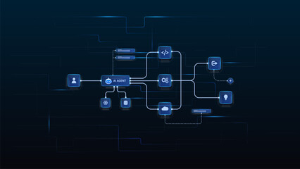 AI workflow automation artificial intelligence. ai agent workflow automation diagram with user input, processing flow, coding and automation system.