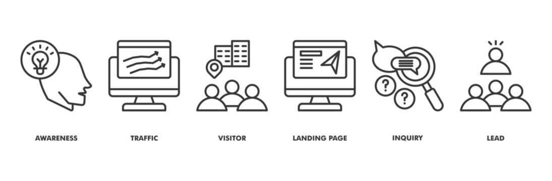 lead generation icon set collection in line style. icon set consist of awareness, traffic, visitor, landing page, inquiry, lead.