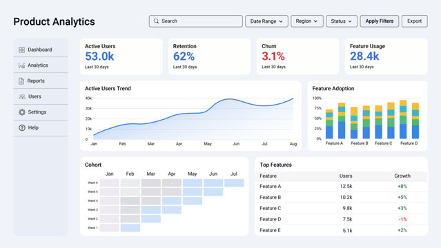 User Engagement Analytics Dashboard UI with KPI Metrics, Feature Performance Charts and Growth Insights