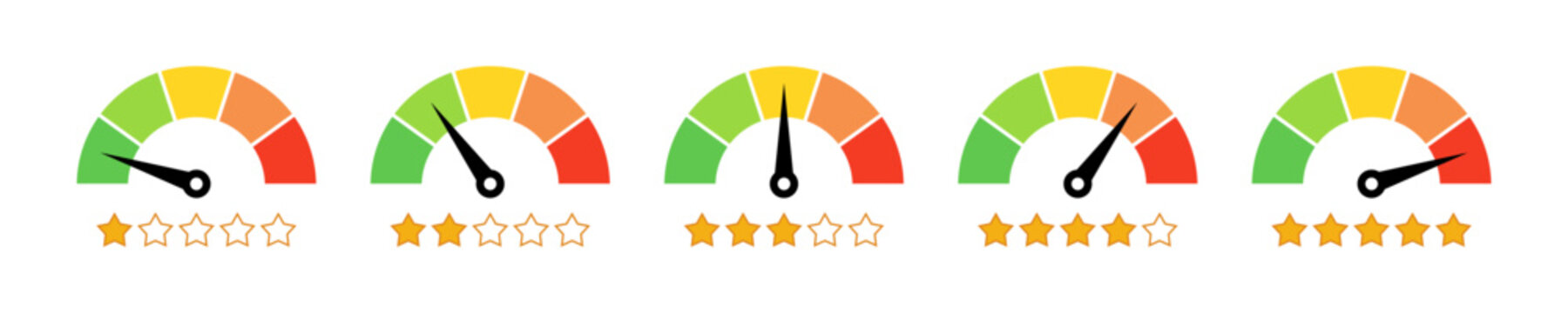 Collection of five circular performance gauge meters with color-coded scales from green to red, black needles, and corresponding one to five star satisfaction rating symbols below