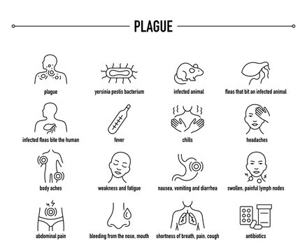 Plague symptoms, diagnostic and treatment vector icon set
