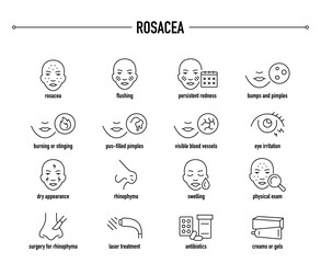 Rosacea symptoms, diagnostic and treatment vector icon set