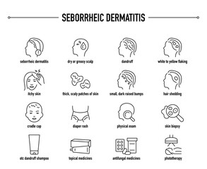 Seborrheic Dermatitis symptoms, diagnostic and treatment vector icon set