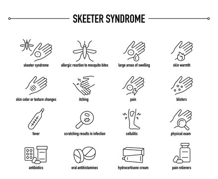 Skeeter Syndrome symptoms, diagnostic and treatment vector icon set