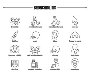 Bronchiolitis symptoms, diagnostic and treatment vector icon set