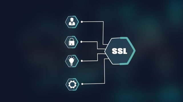 Secure sockets layer SSL certificate concept, encrypted web security protocol, digital privacy protection, online trust and safety automation.