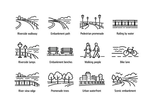 Waterfront promenade. Line icon set of Waterfront promenade: riverside walkway, embankment path, pedestrian promenade, railing by water,