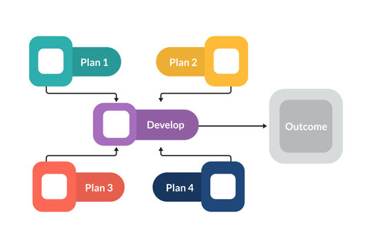 Strategic Workflow Diagram Showing Four Paths Toward Optimized Outcome