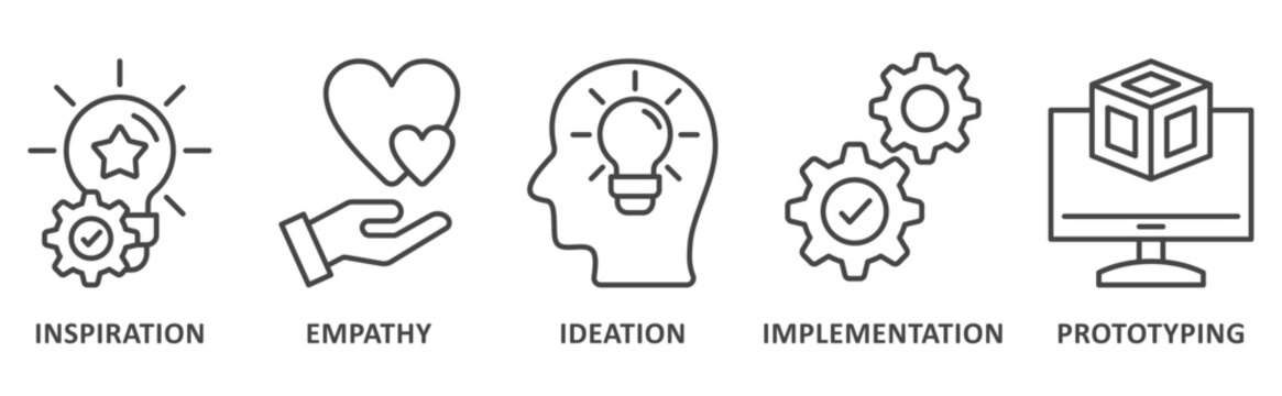 Design thinking banner web icon illustration with icon of inspiration, empathy, ideation, implementation, prototyping, and testing 