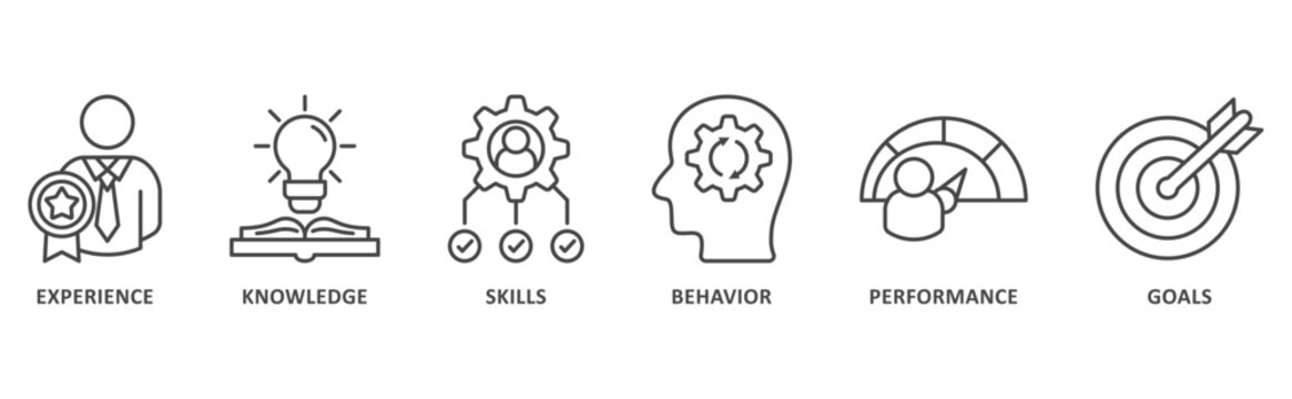 Competence banner web icon illustration with icon of experience, knowledge, skills, behavior, performance, and goals 