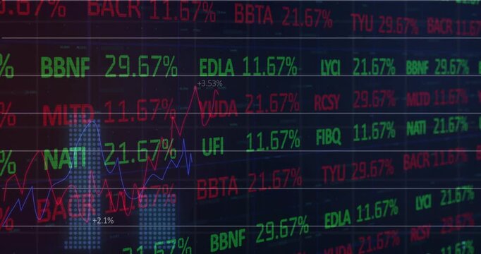 Market display starting updates, updating tickers, animating lines and dotted bars showing surge