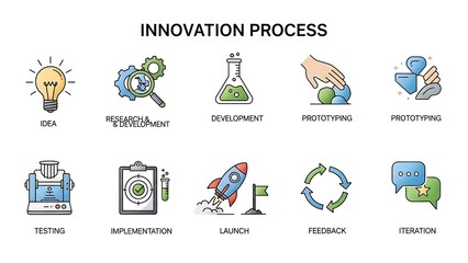 Fototapeta premium Innovation Process Steps with Icons and Labels.