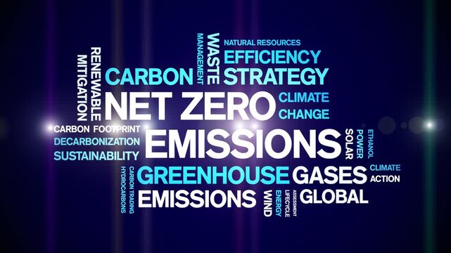 Net Zero Emissions animated word cloud-text design animation tag kinetic typography seamless loop.