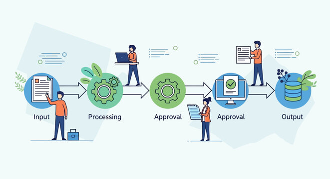 Efficient digital business workflow concept illustrating seamless data management process from initial input and meticulous processing to multi-stage approval and secure final output