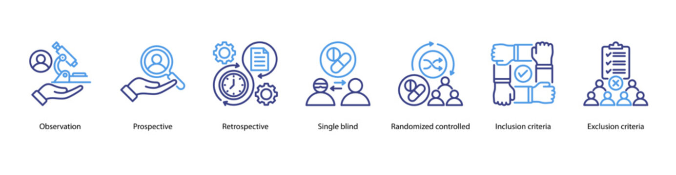 Study Design Approaches web banner featuring Observation, Prospective, Retrospective, Single Blind, Randomized Controlled, Inclusion Criteria, and Exclusion Criteria.
