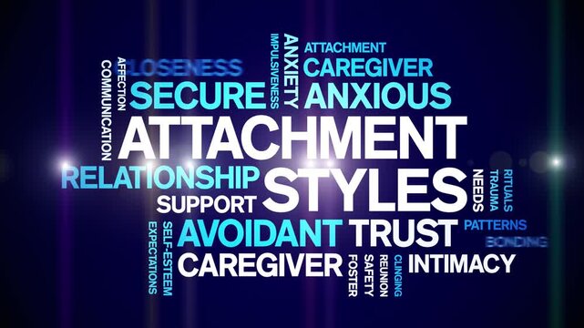 Attachment Styles animated word cloud-text design animation tag kinetic typography seamless loop.