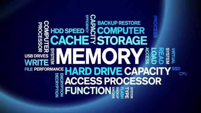 Memory animated word cloud-text design animation tag kinetic typography seamless loop.