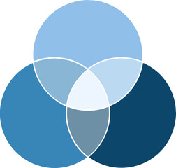three-circle venn diagram intersection vector