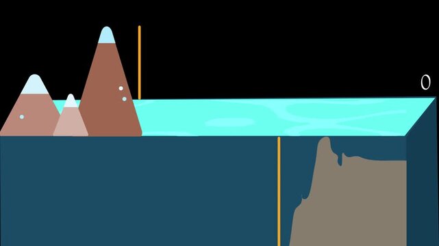 Explicaci&oacute;n de los n&uacute;meros positivos para medir por encima del nivel del mar y los n&uacute;meros negativos para medir por debajo de dicho nivel.