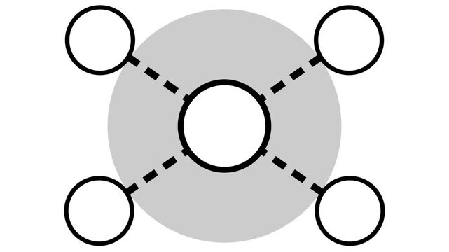 Network diagram animation showing a central circle connecting to four nodes with dashed lines. Business structure concept.