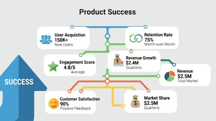Fototapeta premium A data visualization outlining a product's success metrics