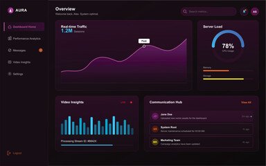 "A sleek, futuristic analytics dashboard featuring a dark mode aesthetic with vibrant neon purple, pink, and cyan highlights. The visual mood is high-tech, professional, and efficient, conveying