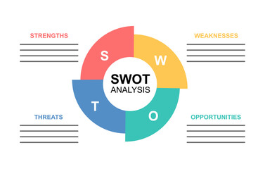 SWOT analysis diagram chart infographic banner with icon has strengths, weaknesses, opportunities, threats. Company advantages and disadvantages presentation slide template. Business strategy concept