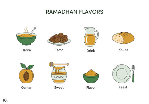 Illustration of eight distinct food and drink items labeled Ramadhan Flavors