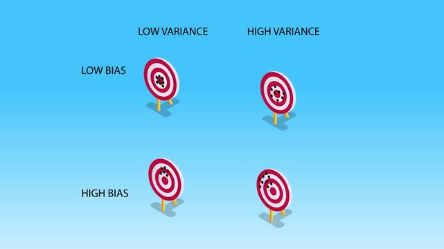 Bias vs Variance Tradeoff in Machine Learning Data Science Infographic 3d animation cartoon
