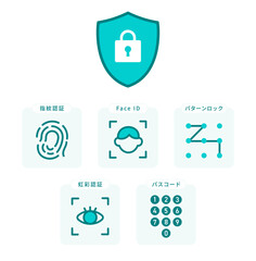 エメラルドグリーンの盾と南京錠のセキュリティシンボル、指紋・顔・虹彩・パターン・パスコードの5種類の認証方式を描いたスマートフォン向けロック画面アイコンセット